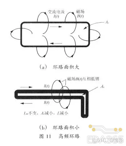 一定要掌握的开关电源PCB布线设计技巧——降低EMI ！_开关电源_19